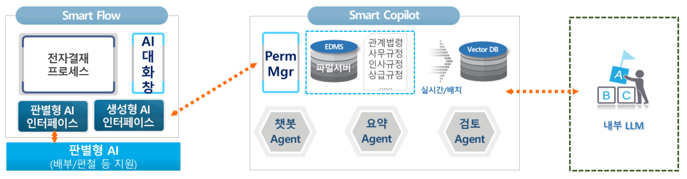 smartcopilot